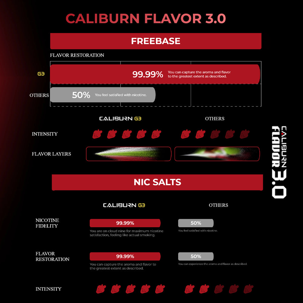 Uwell Caliburn G3 Pod Kit